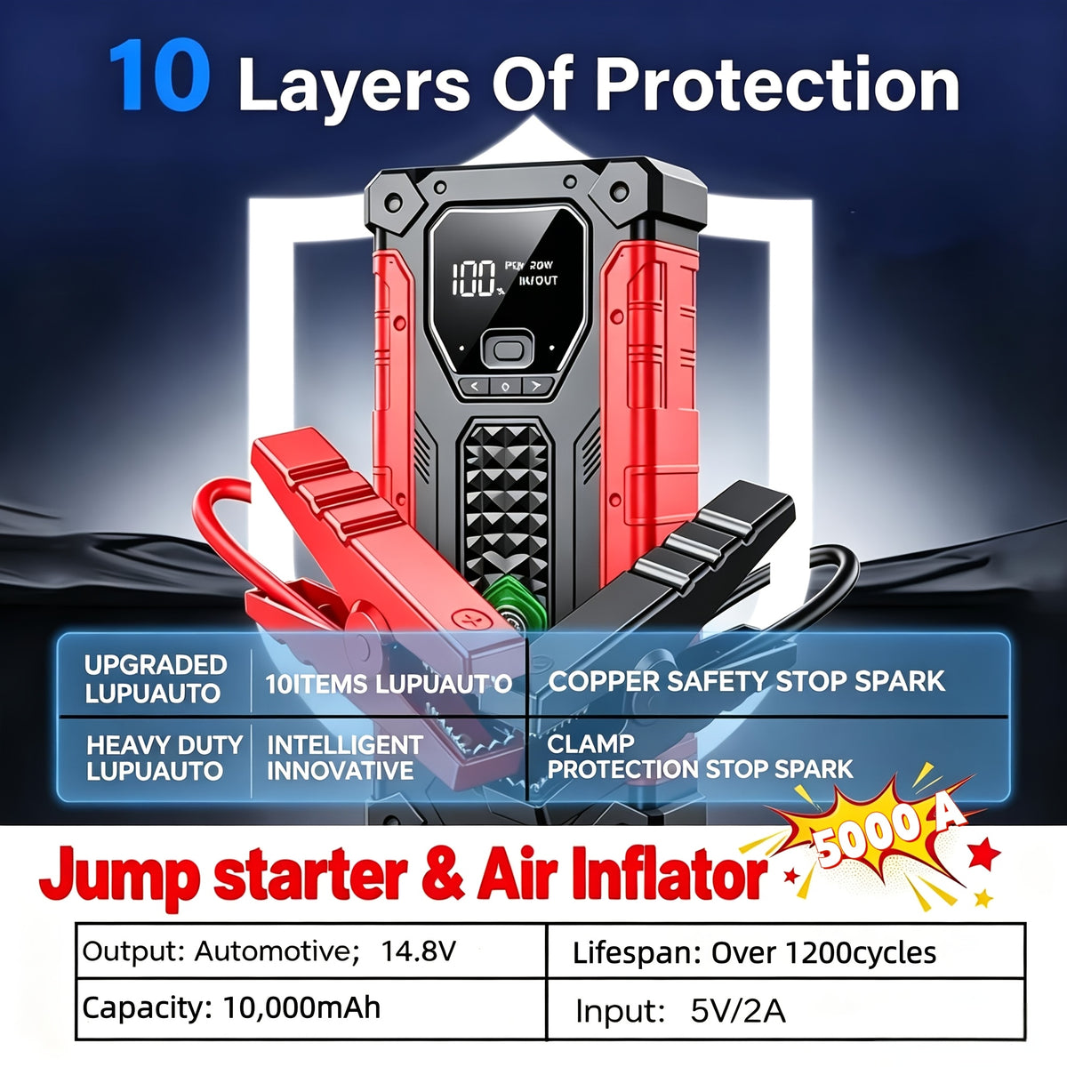 10000A 7-In-1 Multifunctional Emergency Jump Starter with 150PSI Air Pump, Digital Tire Inflator, Portable Car Battery Charger, Up to 2.64gal Gas/2.38gal Diesel, LED Emergency Light & USB Charging, Car Emergency Tool. Suitable As a Holiday Gift