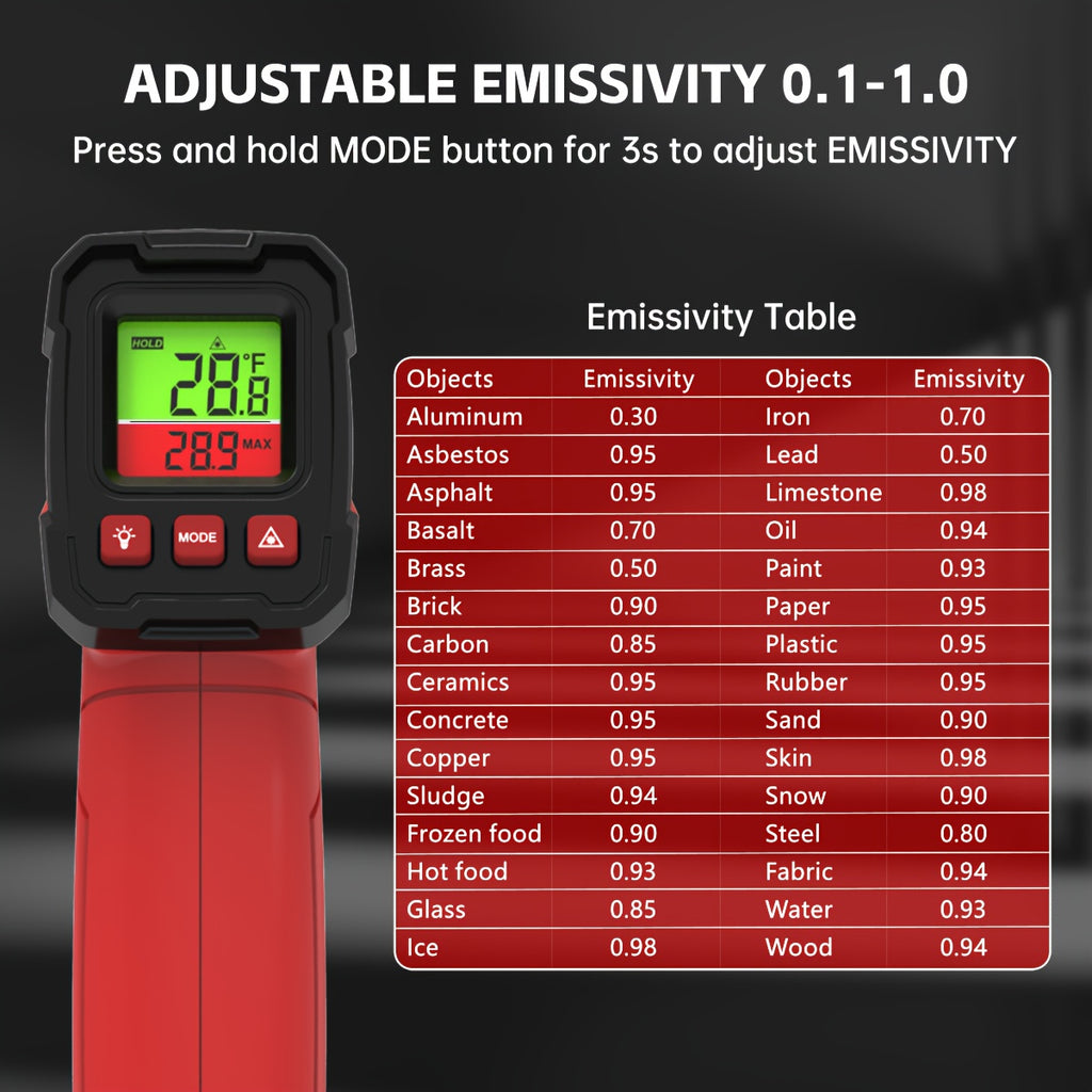 -58°F to 1022°F Lab Digital Infrared Thermometers, Non-Contact IR Thermometer, Laser Temperature Gun with Adjustable Emissivity And Color Backlight, Temperature Gun Thermometer for Cooking, BBQ, Oven & Engine (Not for Human Body Temperature)
