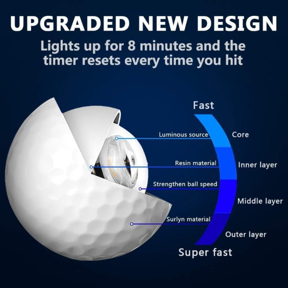 LED Golf Balls Glow in the Dark – Ultra-Bright 3-LED Night Golf Balls with 8-Min Reset Timer & Mesh Bag, 3 or 6 Pack | Best Night Golf Gift for Men Women Teens Beginners