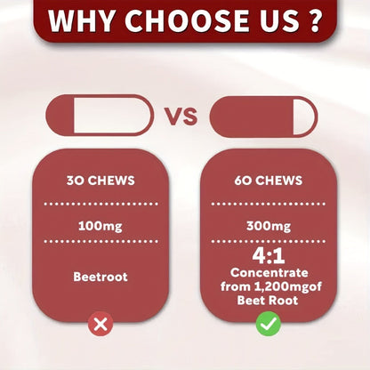 Beetroot Chewable Tablets with Natural Nitrates & Concentrated Beet Root Extract - Supports Circulatory System, Nitric Oxide Production & Cardiovascular Health - Dietary Supplement
