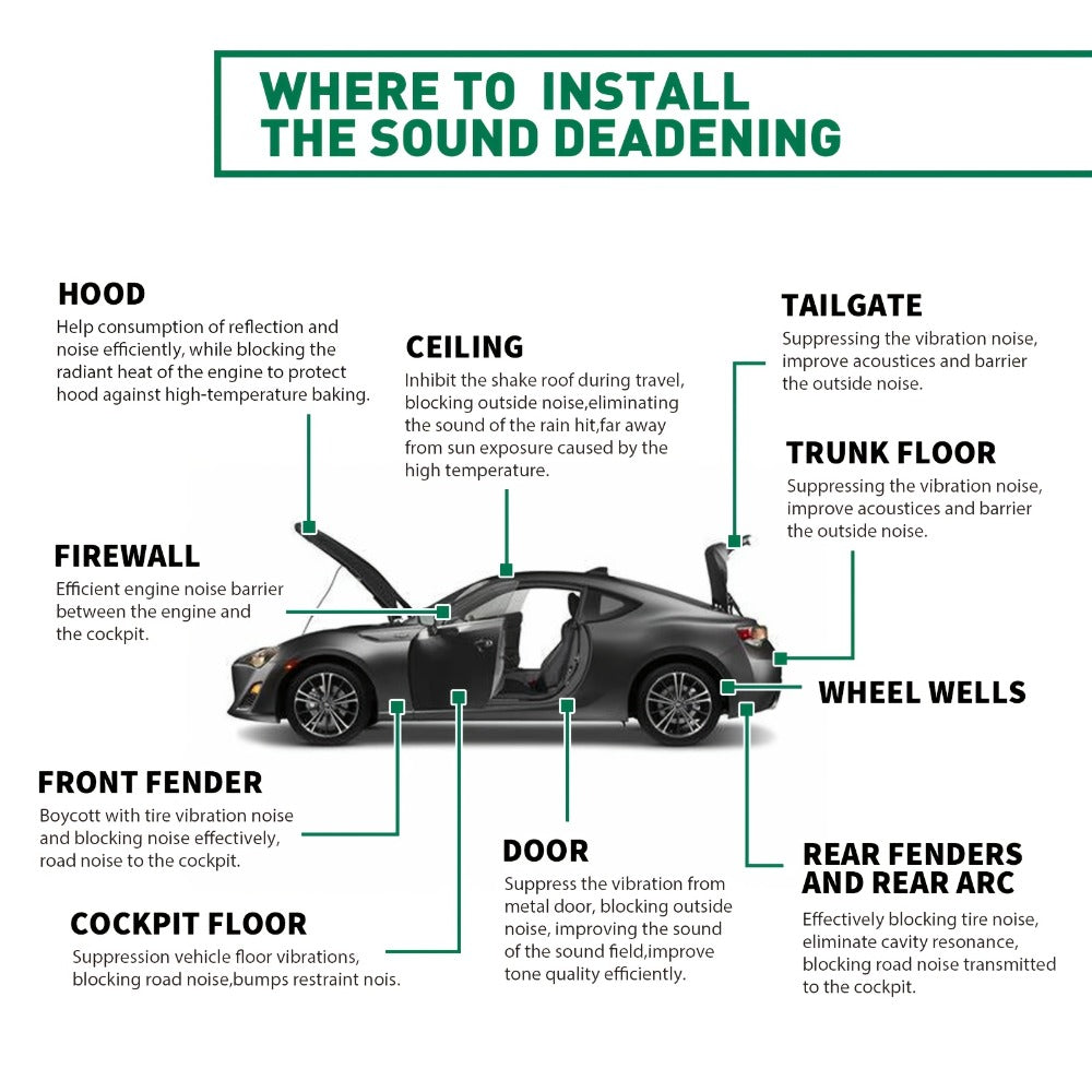 Sound Deadener Mat for Cars - Heat Shield & Noise Reduction Insulation with Self-Adhesive Backing, Reflective Aluminum Foil, Easy Cut & Install for Car Floor, Cab & Trunk (22 or 26 Sq Ft)