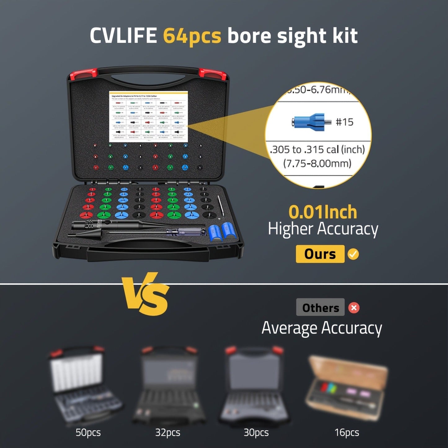 Red Laser Bore Sight Kit with 64 Adapters | Professional Multi-Caliber Boresighter for .17 to 12GA Rifles, Pistols & Handguns – Color-Coded Adapters, 40-Hour Battery & Portable Case Included