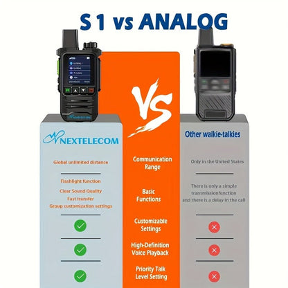 K6 Long Range Walkie Talkies 2 Pack with SIM Cards – 5G Two-Way Radio Set, Ultra-Long Battery Life, Extended Range Two-Way Communication for Field Work, Outdoor Adventures & Long-Distance Use