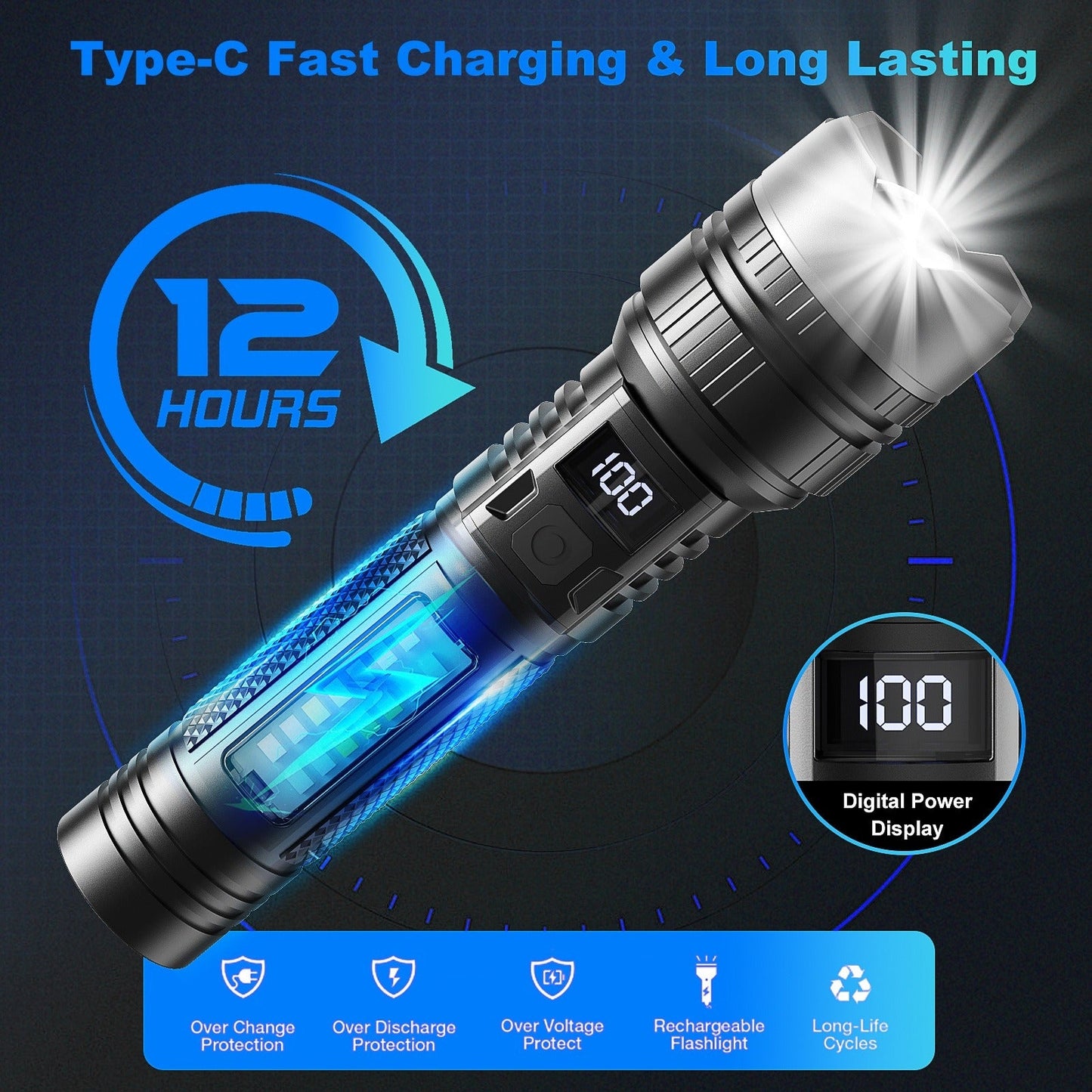 Rechargeable LED Flashlight 2000 Lumens – 2 Pack, 5 Modes, COB Side Light, 200M Beam Range, USB-C Charging, Durable ABS Torch for Camping Emergency Outdoor Use