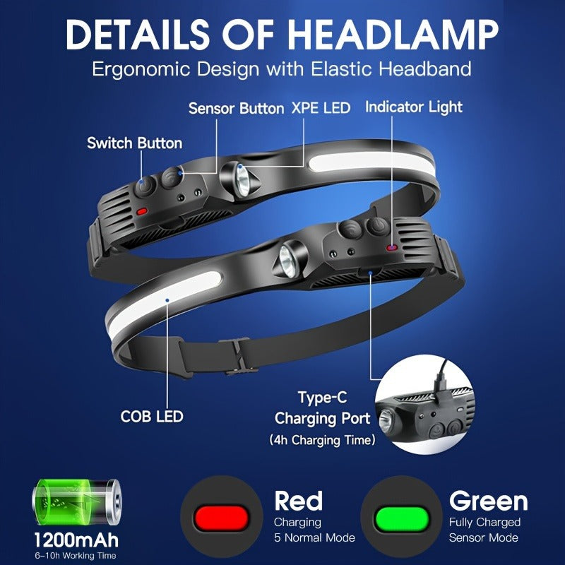 Motion Sensor COB Headlamp 3 Pack + 6 Hooks, 230° Wide Beam Rechargeable LED Head Lamp, 5 Modes COB & LED Headlamps for Adults, Hard Hat Headlight, Headband Flashlight for Camping, Work & Hiking