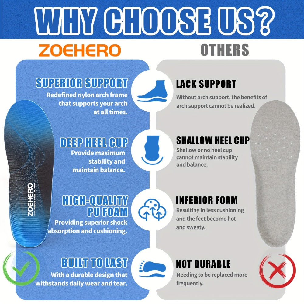 Arch Support Insoles for Men & Women – Heavy Duty Shoe Inserts for Flat Feet, Shock Absorption, Plantar Fasciitis Relief, Work Boots, Hiking & Standing All Day