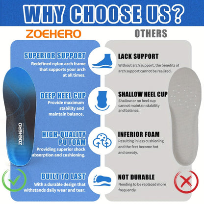 Arch Support Insoles for Men & Women – Heavy Duty Shoe Inserts for Flat Feet, Shock Absorption, Plantar Fasciitis Relief, Work Boots, Hiking & Standing All Day