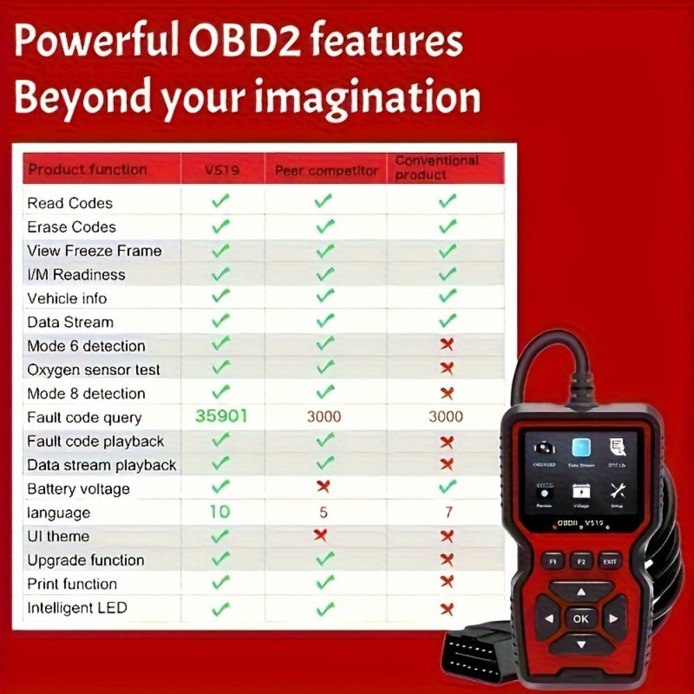 OBD2 Scanner Tool V519 - Professional Code Reader for Check Engine Light, Live Data & Diagnostic Trouble Codes | Works on All 1996+ Cars
