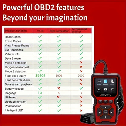 OBD2 Scanner Tool V519 - Professional Code Reader for Check Engine Light, Live Data & Diagnostic Trouble Codes | Works on All 1996+ Cars