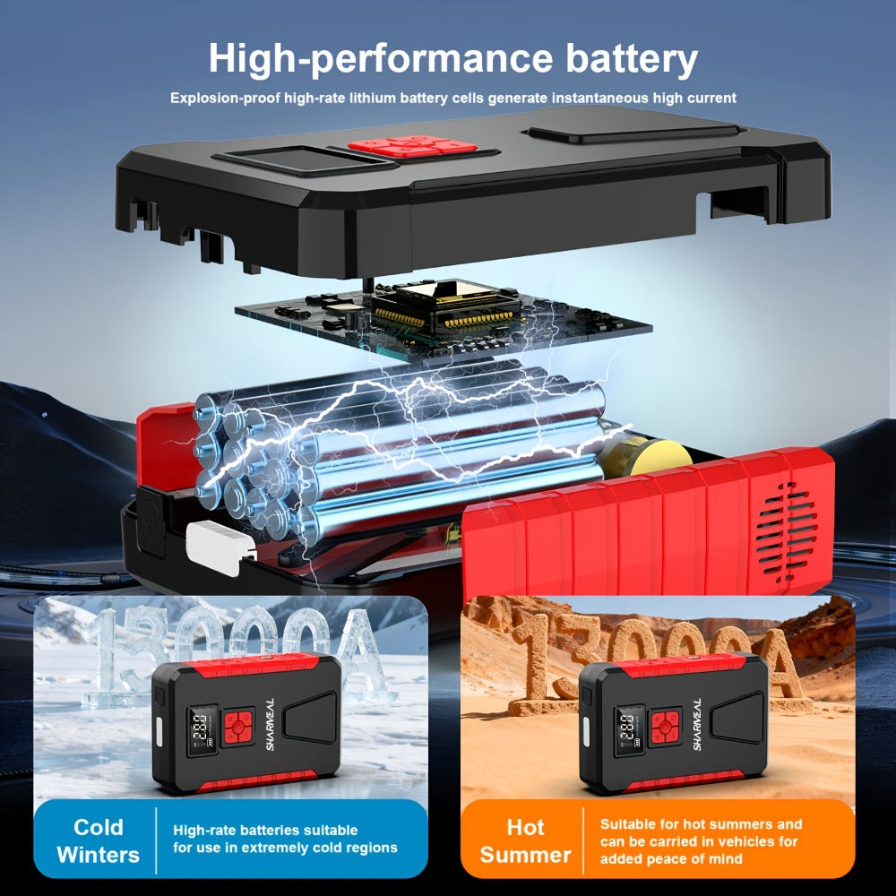Portable Jump Starter with Air Compressor – 15000A-19000A Peak 350PSI 12V 17-in-1 Car Battery Jump Starter, Digital Display, LED Light & Smart Clamp for Cars Trucks SUVs