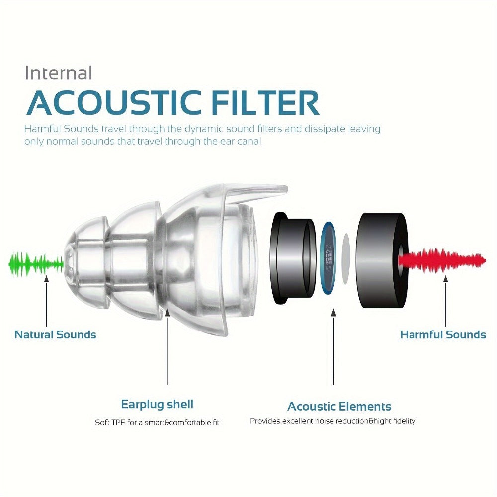 High Fidelity Earplugs for Concerts Musicians 24dB Noise Reduction – Advanced Filter Technology Ear Protection for Music Festivals, DJs, Nightclub, Drummers, Professional Work and Industrial Use