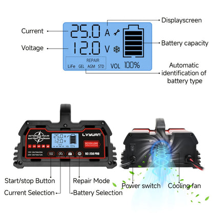 Smart Battery Charger 12V 25A 24V 12A 8-Stage Trickle Charger with Temperature Compensation for LiFePO4 Lead Acid Car Truck Motorcycle Boat Batteries