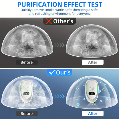 Portable Ozone Air Purifier & Sanitizer | Formaldehyde, Smoke & Dust Eliminator for Home, Office, Car & Bedroom | Low Power Allergy Relief Air Cleaner | 2pc & 8pc Pack | Black & White