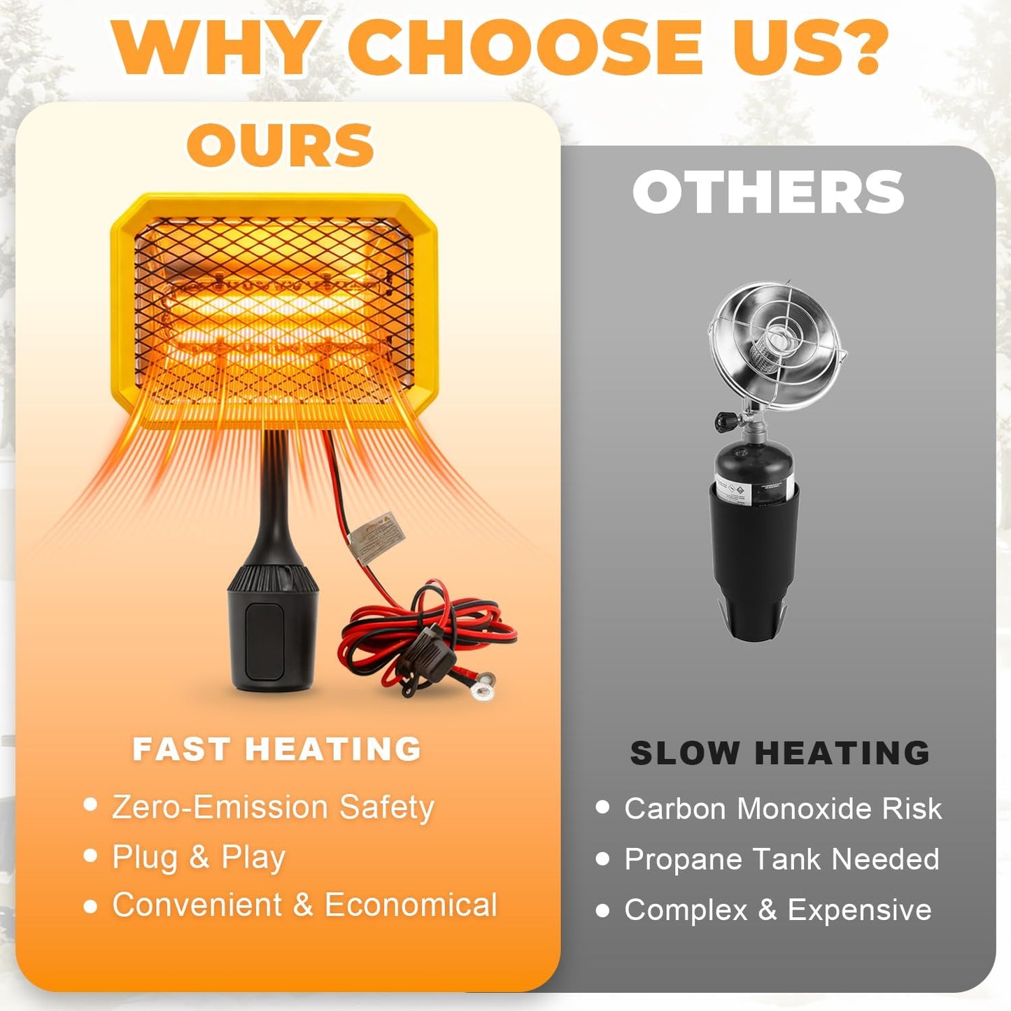 400W Electric Golf Cart Heater Carbon Fiber Fast Heating 360° Adjustable Angle Battery Powered Portable Heater with Cup Holder Adapter Compatible with 48V Golf Cart Systems Golf Cart Accessories