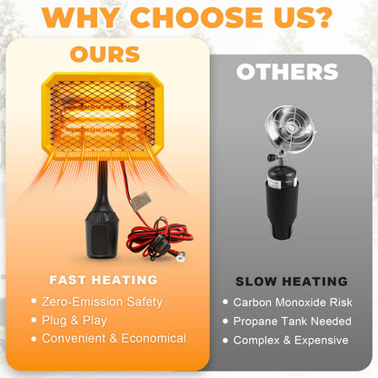 400W Electric Golf Cart Heater Carbon Fiber Fast Heating 360° Adjustable Angle Battery Powered Portable Heater with Cup Holder Adapter Compatible with 48V Golf Cart Systems Golf Cart Accessories