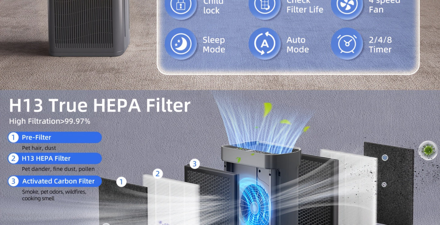 H13 HEPA Air Purifier for Large Room Up to 2500 Sq Ft | Double-Sided Washable Filter, PM2.5 Sensor, 22dB Ultra-Quiet | Air Cleaner for Dust, Pets, Smoke & Pollen | Bedroom & Home | White & Grey
