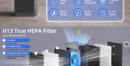 H13 HEPA Air Purifier for Large Room Up to 2500 Sq Ft | Double-Sided Washable Filter, PM2.5 Sensor, 22dB Ultra-Quiet | Air Cleaner for Dust, Pets, Smoke & Pollen | Bedroom & Home | White & Grey