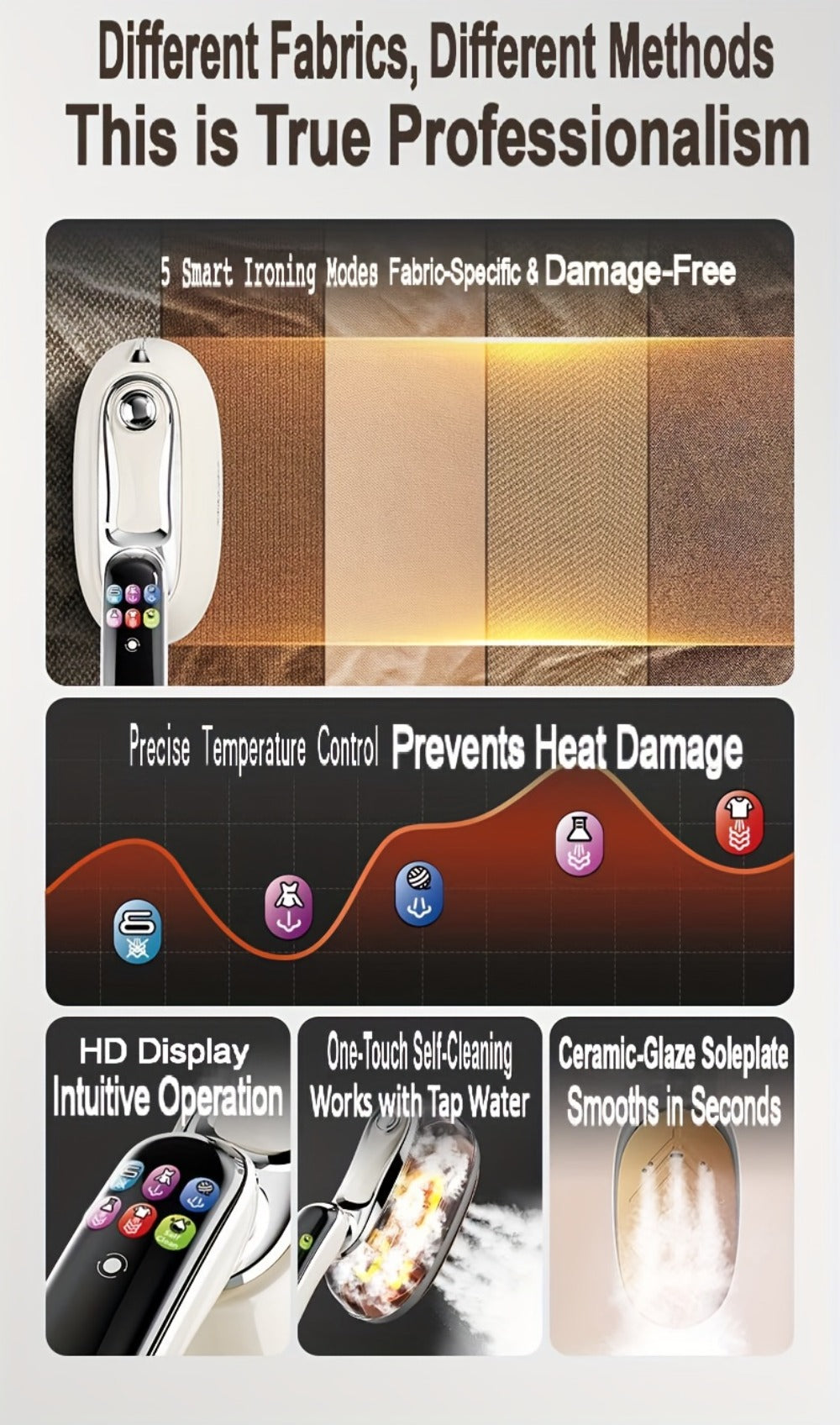 Smart Steam Iron Garment Steamer 2-in-1 1300W 5-Level Touchscreen Self-Cleaning Ceramic Soleplate 160ml Tank 5-Second Steam Horizontal Vertical Portable Home Travel White