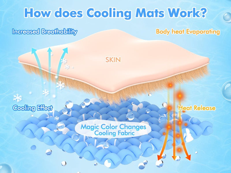 Dog Cooling Mat Self-Cooling Pad for Dogs & Cats - Pressure Activated Arc-Chill Fiber, Non-Toxic Washable Foldable Pet Cool Mat for Summer, Indoor Outdoor Use, Small Medium Large XL