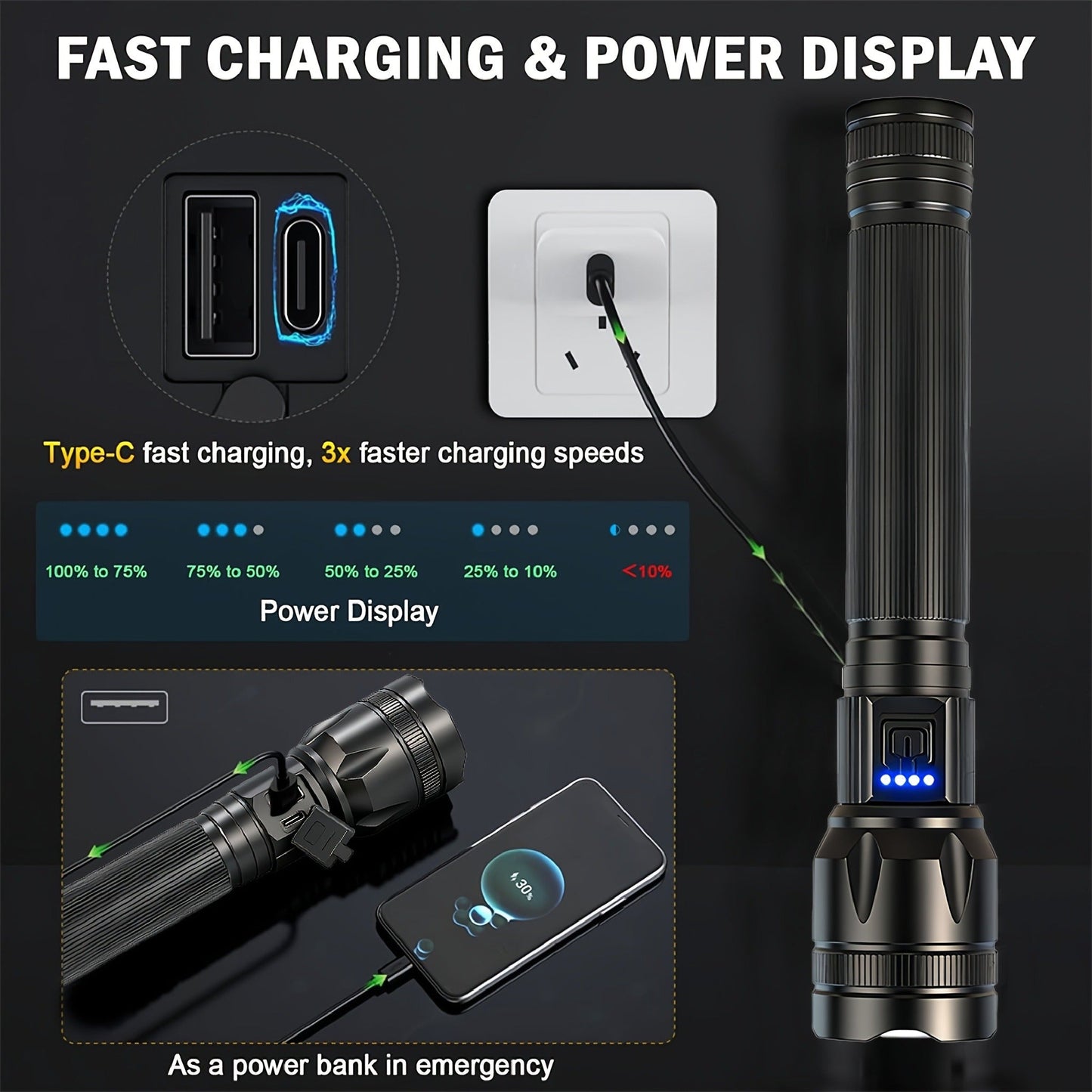 4000 Lumen Flashlight P70 USB-C Rechargeable 5 Modes Aluminum Alloy 18650 LED Torch for Tactical Camping Hiking Emergency