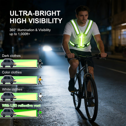 LED Reflective Running Vest – 360° USB Rechargeable Set