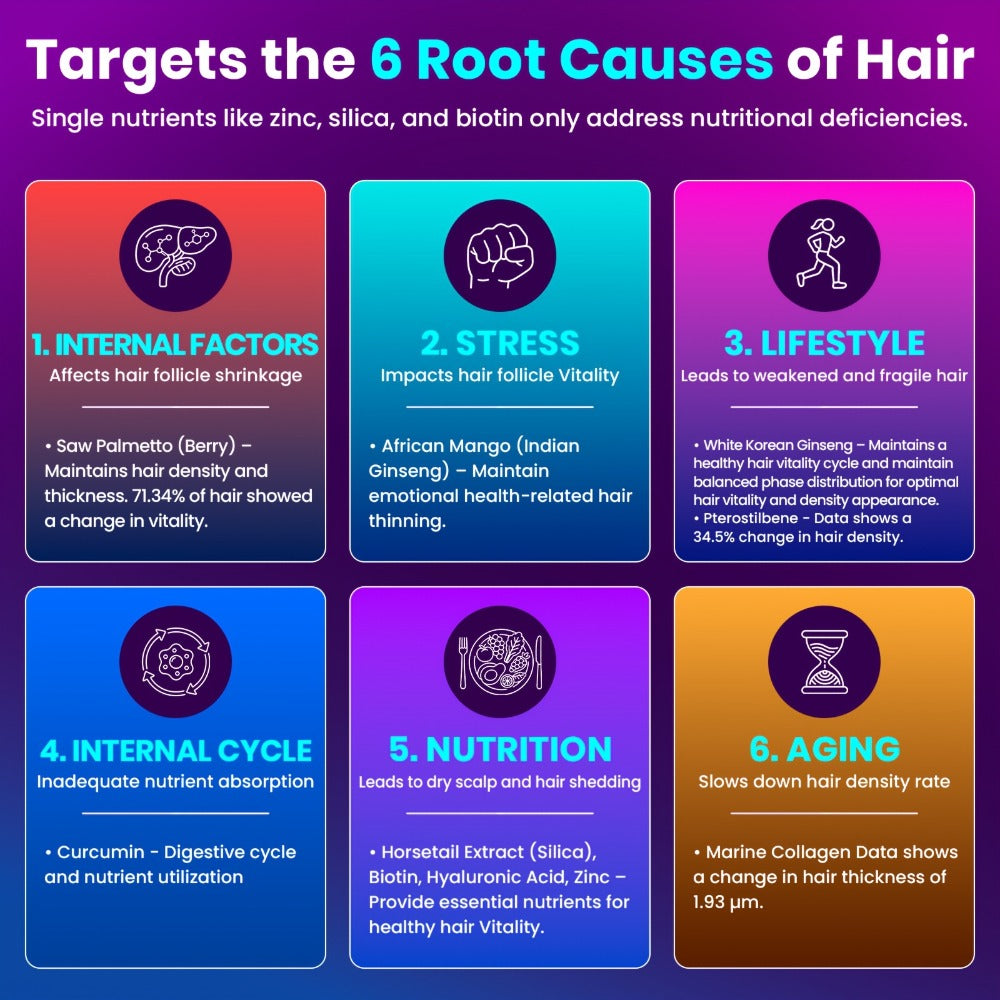 Biotin Hair Growth Supplement 90 Capsules for Thicker Fuller Hair with Collagen Peptide Saw Palmetto Vitamin C D3 E Hyaluronic Acid Amino Acids for Women