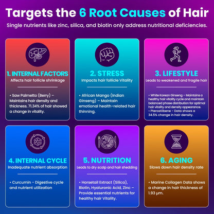 Biotin Hair Growth Supplement 90 Capsules for Thicker Fuller Hair with Collagen Peptide Saw Palmetto Vitamin C D3 E Hyaluronic Acid Amino Acids for Women