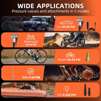 Cordless Tire Inflator Portable Air Compressor – 160PSI 5X Faster Inflation, Digital Pressure Gauge & LED Light, Wireless Air Pump for Car, Motorcycle, Bike & Ball, Compact Auto Tire Pump