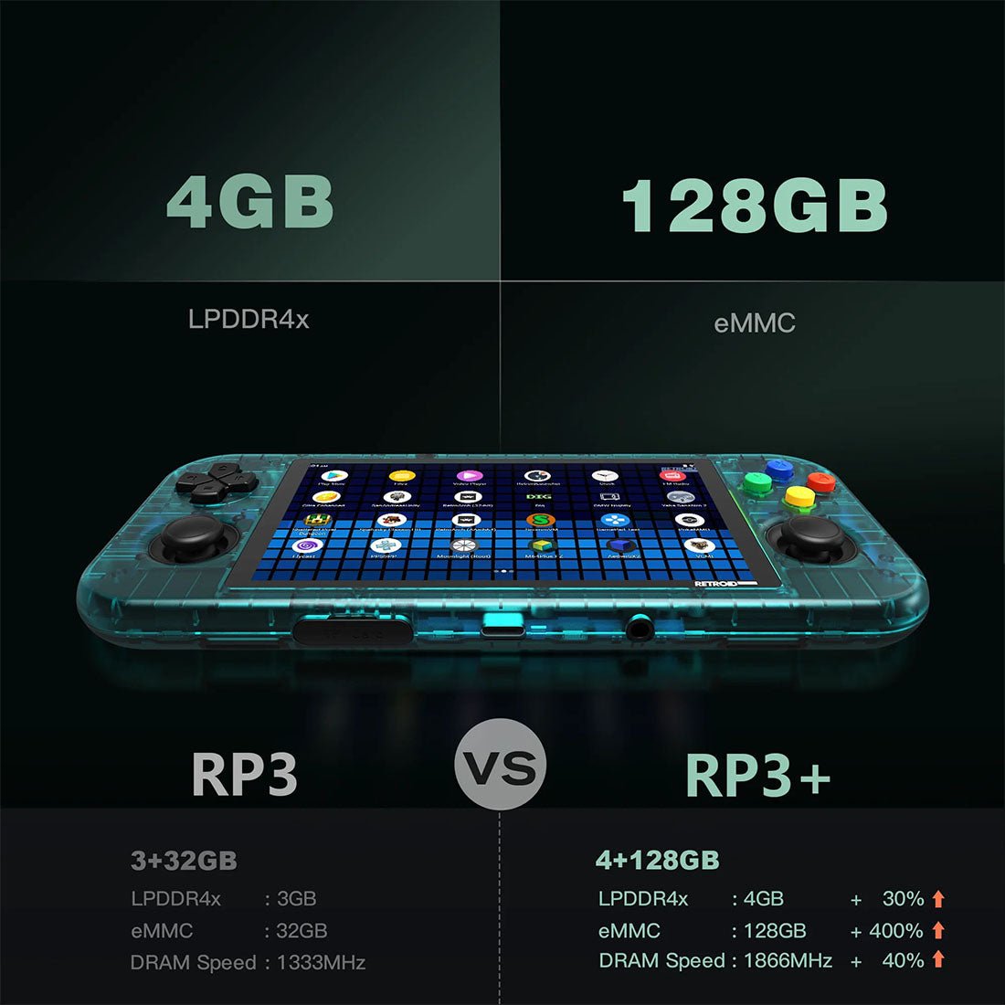 Retroid Pocket 3+ Handheld Game Console – 4.7" IPS Android 11 Retro Emulator 4GB RAM 128GB PS1 N64 SNES GBA Portable Gaming 5 Colors