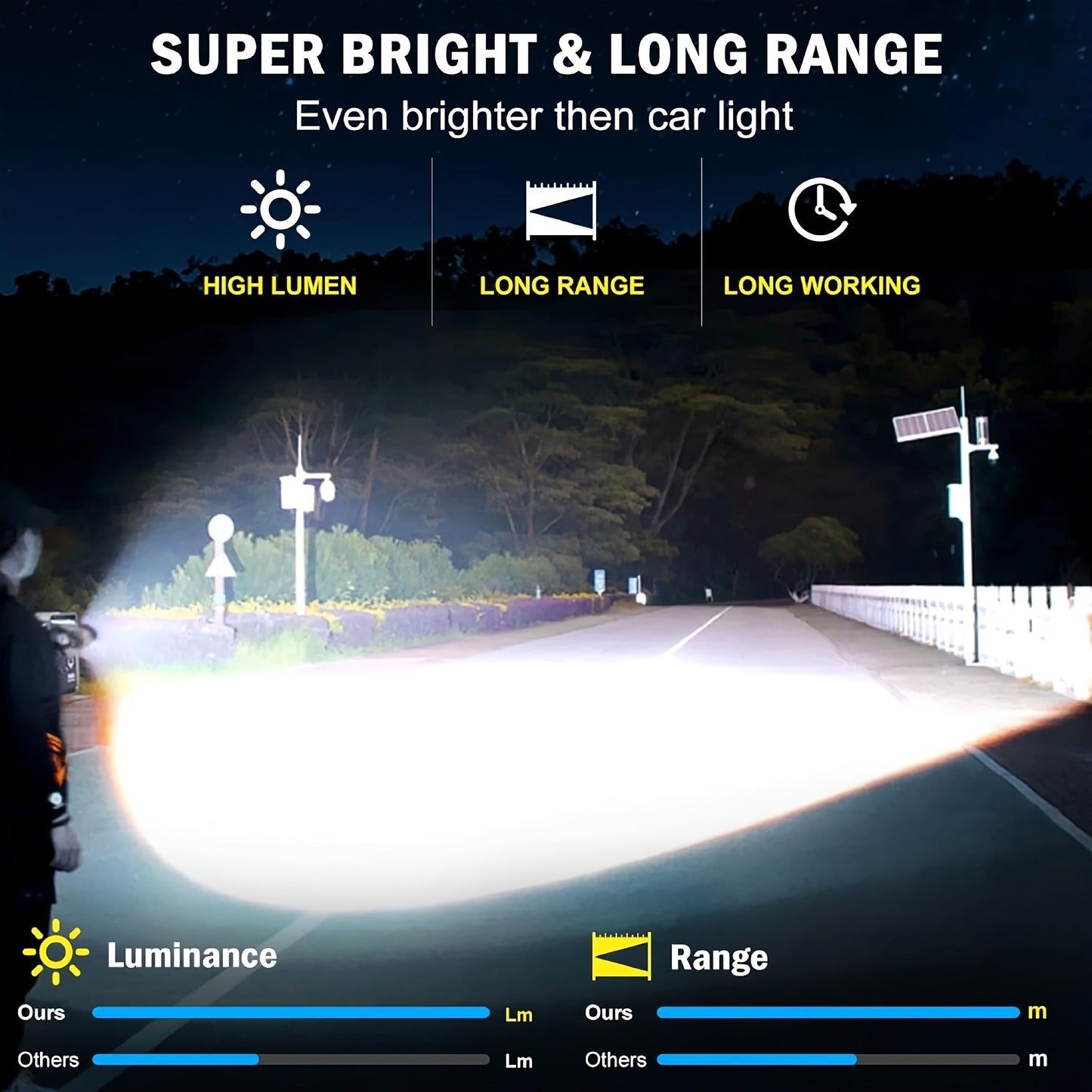 4000 Lumen Flashlight P70 USB-C Rechargeable 5 Modes Aluminum Alloy 18650 LED Torch for Tactical Camping Hiking Emergency