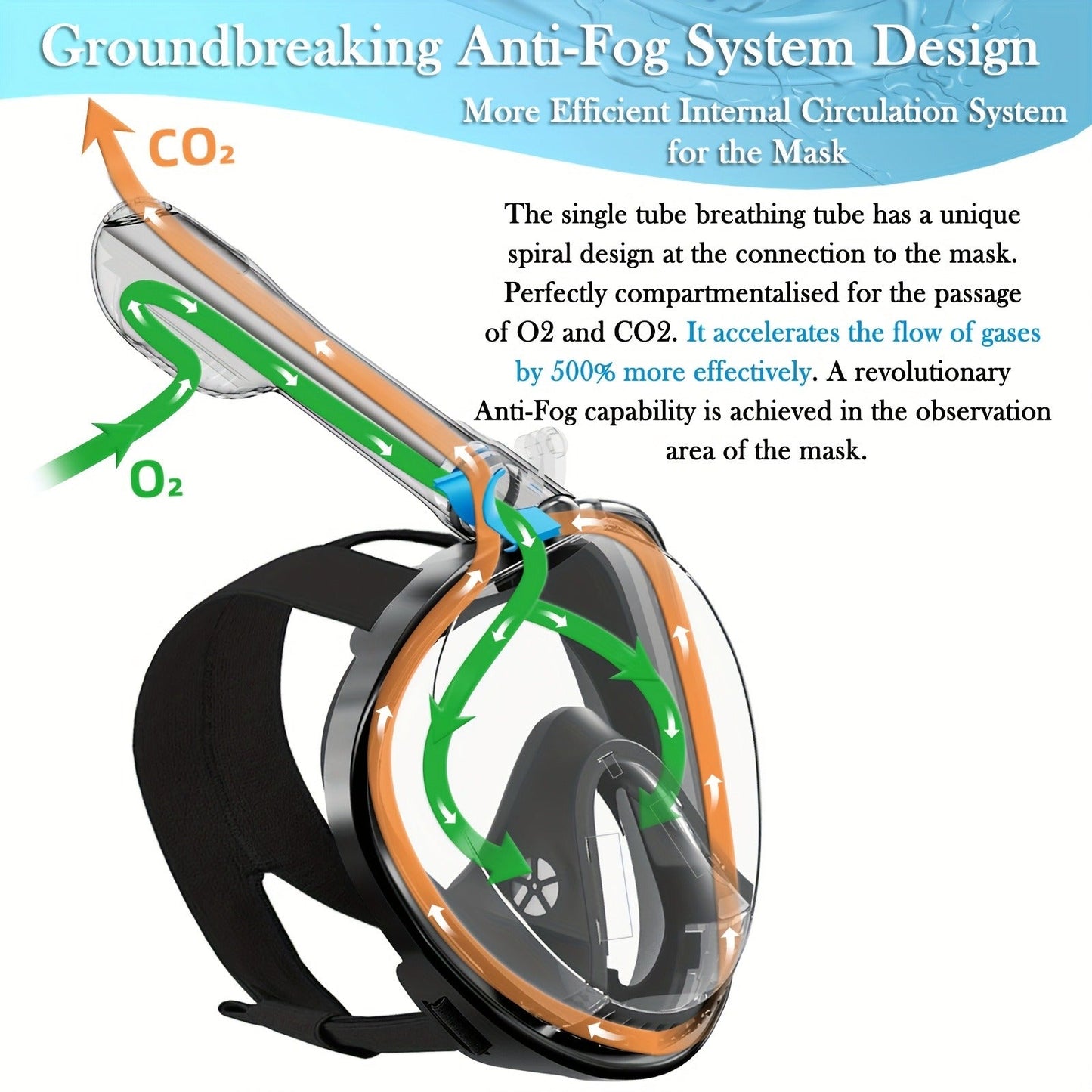 180° Full Face Snorkel Mask with Camera Mount Dry Top System – Foldable Panoramic Snorkeling Mask Leak-Proof Fog-Proof Safe Breathing for Adults Men Women Diving Swimming