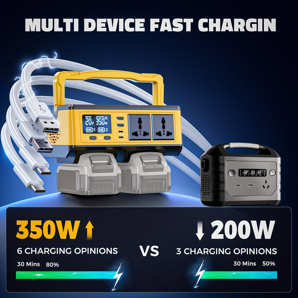 Ecarke 350W Power Inverter (Compatible with Dewalt 20V Batteries, Battery Not Included) - Ecarke Portable, 2AC+2USB-A+2USB-C Ports, 500LM LED (SOS) And RGB Light, DC 20V to AC 110V