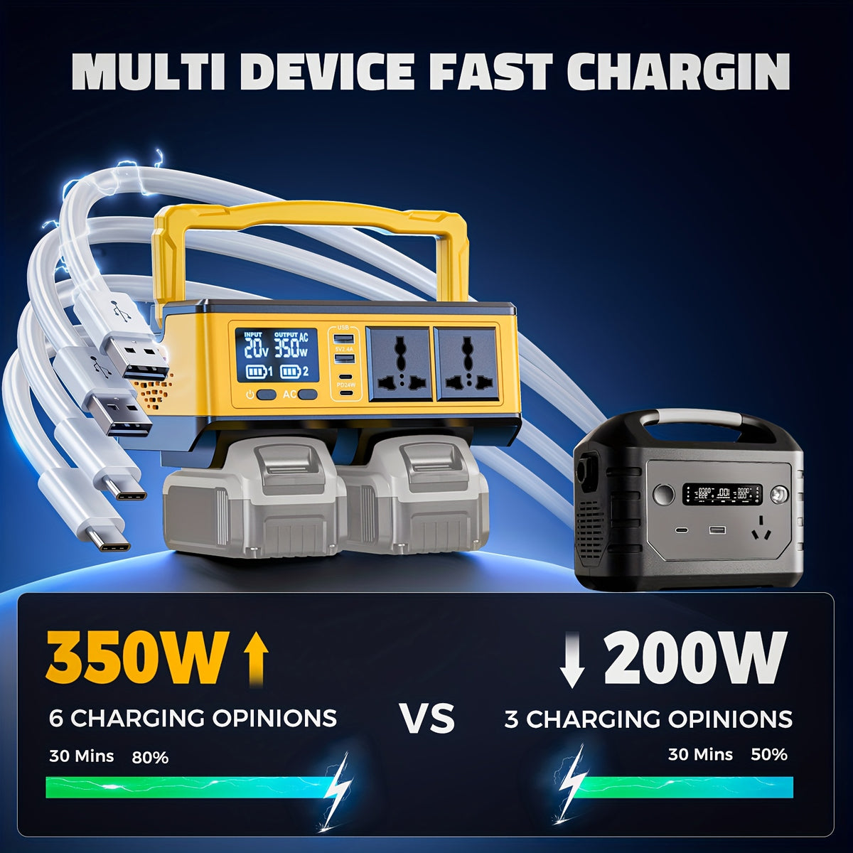 Ecarke 350W Power Inverter (Compatible with Dewalt 20V Batteries, Battery Not Included) - Ecarke Portable, 2AC+2USB-A+2USB-C Ports, 500LM LED (SOS) And RGB Light, DC 20V to AC 110V