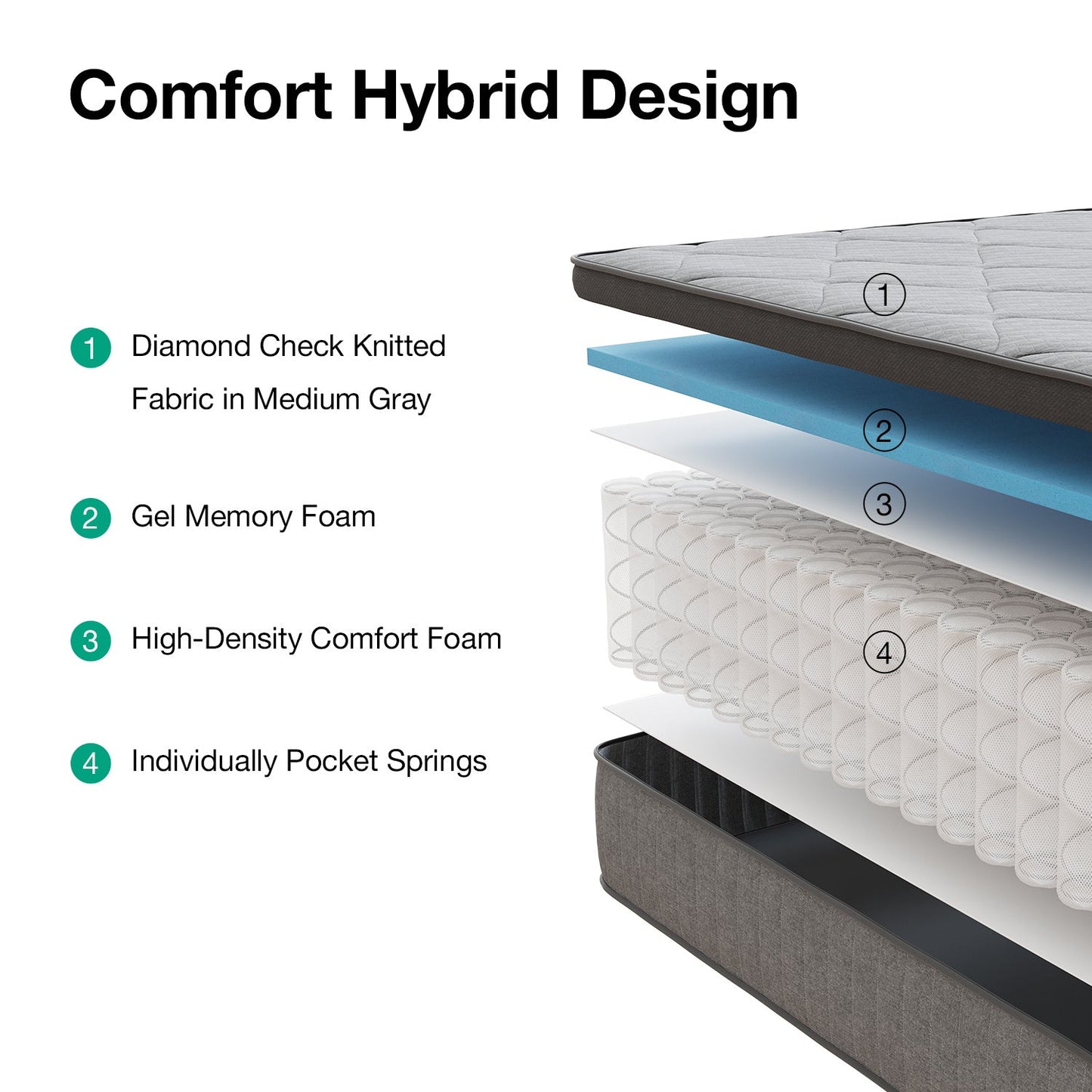 6-Inch Mattress with Pocket Springs for Bedroom Comfort and Support