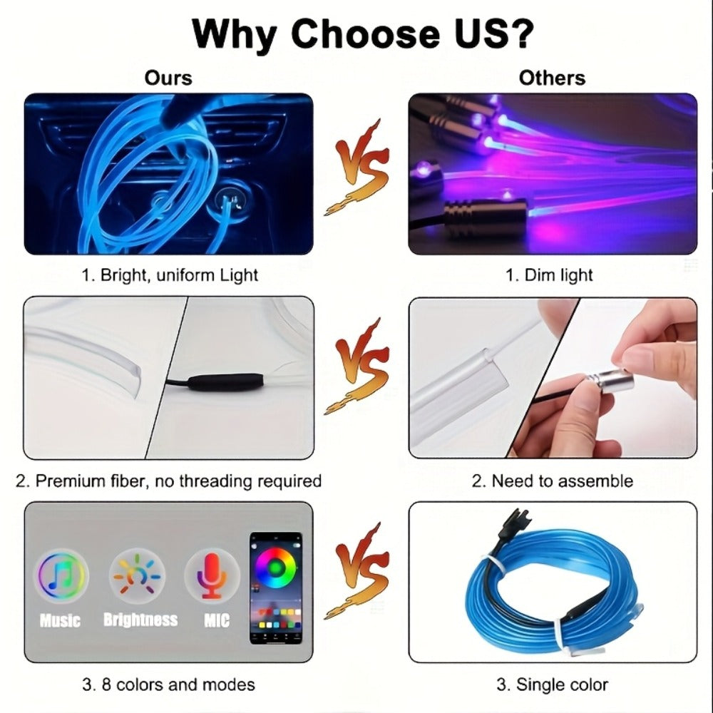 RGB Car Interior Ambient Lights LED Strip 8-Color App Control Music Sync Dashboard Door Console Neon Lighting Kit for Tesla Truck SUV Off-Road, USB 5V Plug-and-Play Car Decor Accessories