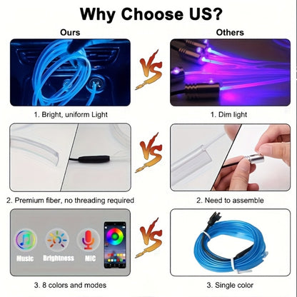 RGB Car Interior Ambient Lights LED Strip 8-Color App Control Music Sync Dashboard Door Console Neon Lighting Kit for Tesla Truck SUV Off-Road, USB 5V Plug-and-Play Car Decor Accessories
