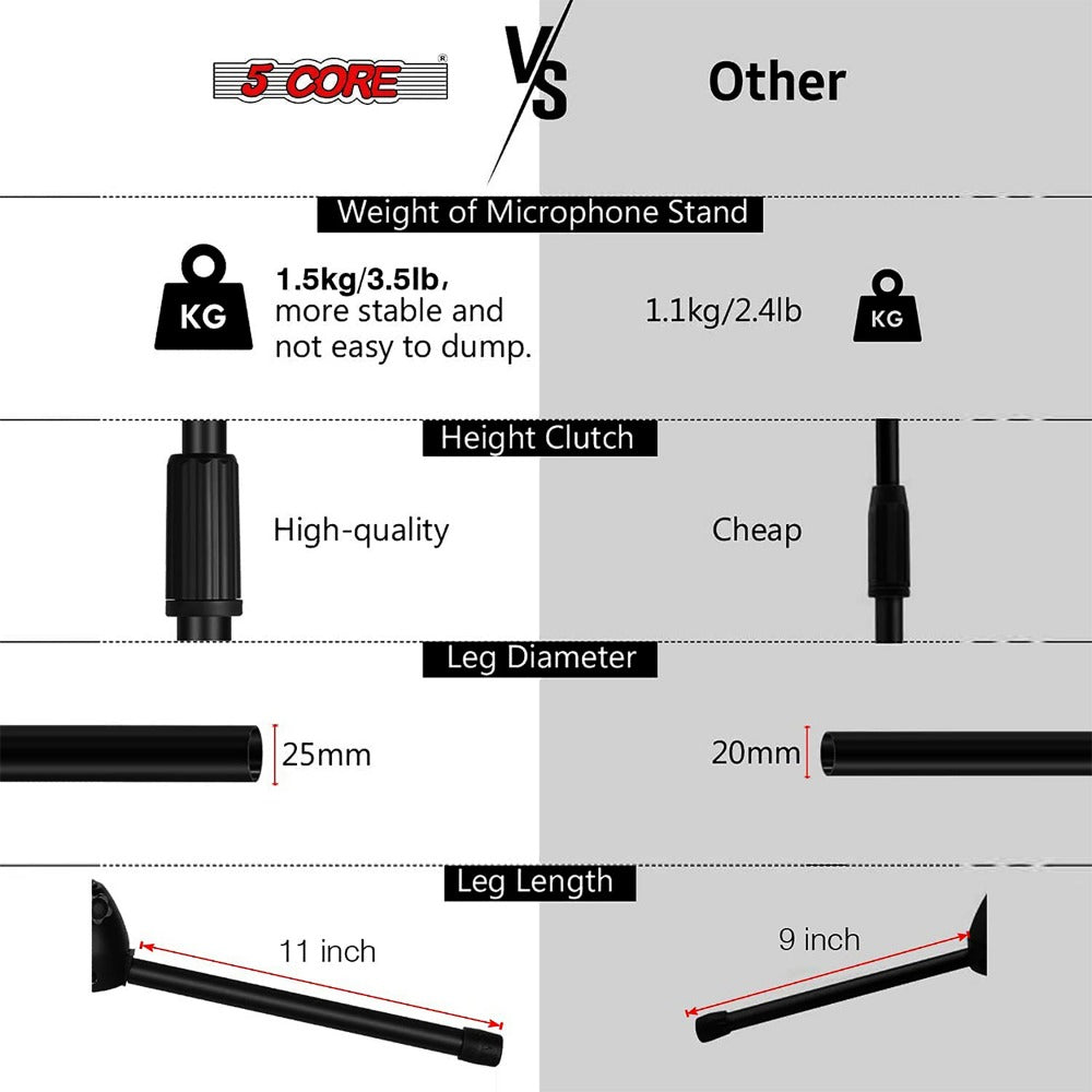 63-Inch Dual Microphone Boom Stand with Tripod Base and Two Mic Clips