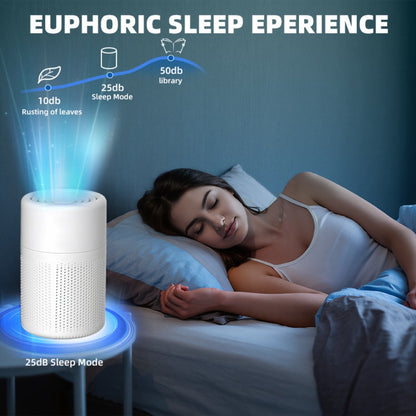USB Negative Ion Air Purifier with Blue Light & Aromatherapy Box – Removes Dust, Smoke, Formaldehyde, VOCs & PM2.5, Type-C Powered Desktop Air Cleaner for Bedroom, Office & Bathroom, 50 m³/h Airflow