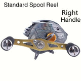 Right-hand style B