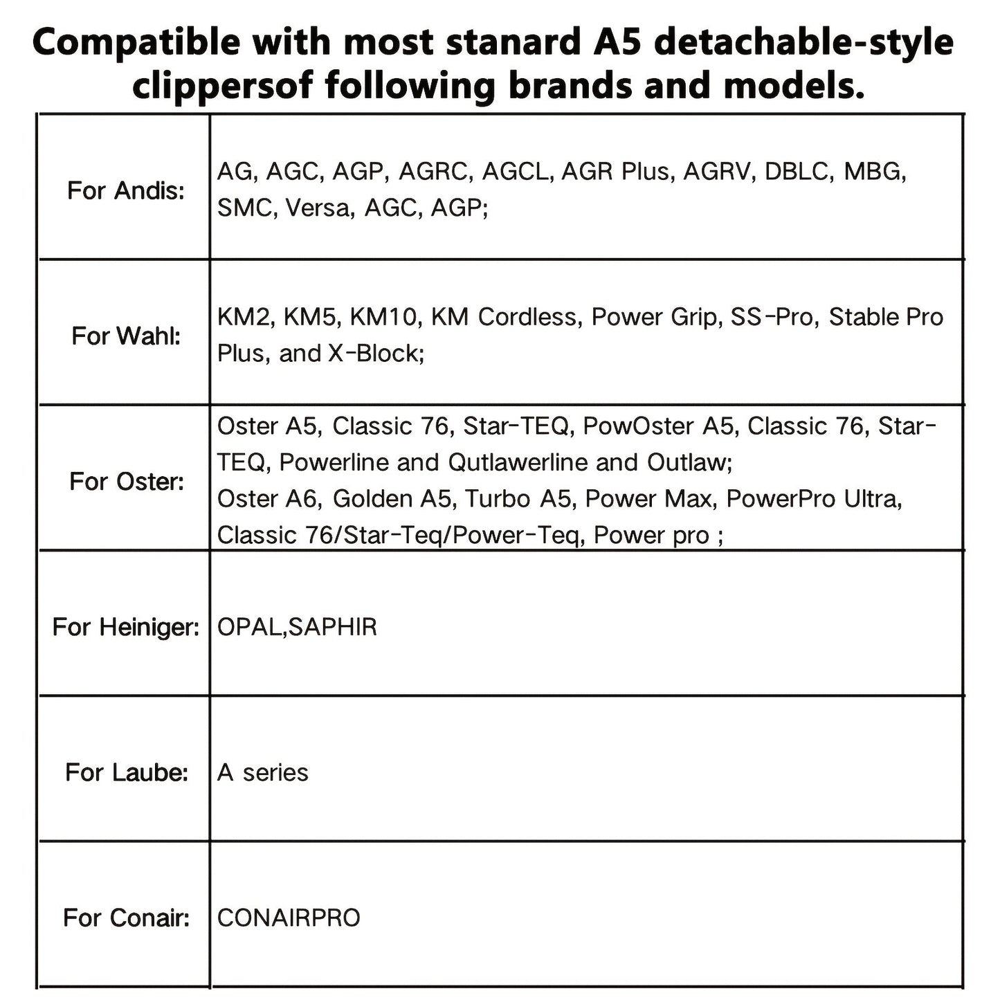 Dog Clipper Replacement Blades – Ceramic & Carbon Steel Detachable Blades in 5 Sizes (3F/4F/5F/7F/10#) | Compatible with Andis AG/AGC, Wahl KM2/KM5/KM10, Oster & More | Professional Pet Grooming Accessory