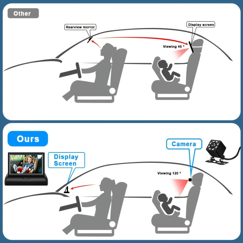 Baby Car Mirror with 4.3'' HD Night Vision Function Display, Safety Car Seat Camera with Wide Crystal Clear View, Easily Observe The Baby's Move(Not USB)