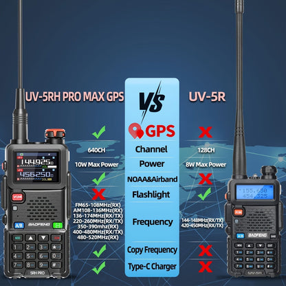 Baofeng Ham Radio 5RH Pro GPS 10W Long Range Walkie Talkie 2 Pack