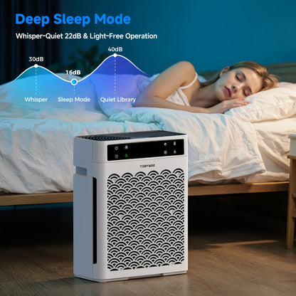 HEPA Air Purifier for Large Rooms Up to 3000 Sq Ft – True HEPA Filter, Activated Carbon, Double-Sided Intake, Removes Dust, Pet Dander, Smoke & Odors, Sleep Mode 22dB, Aromatherapy, 19Hr Timer