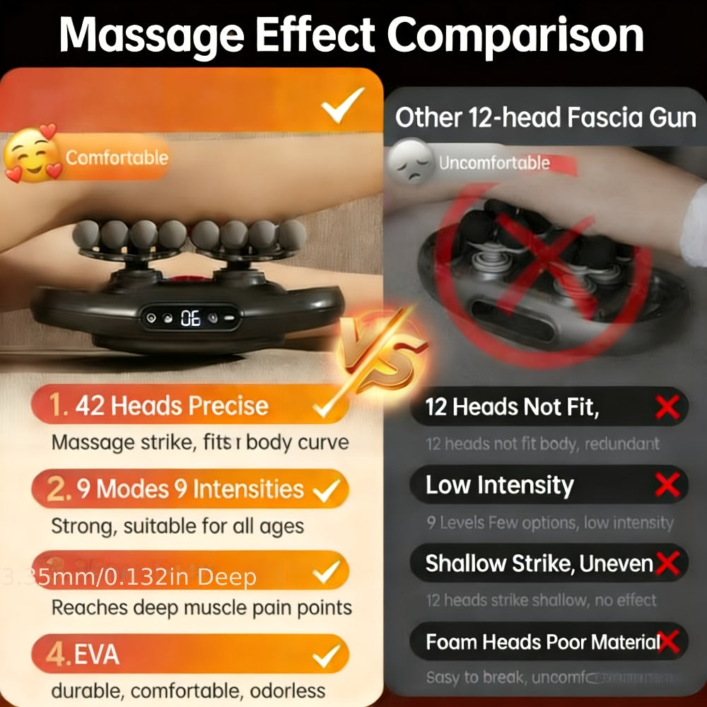 Massage Gun – 42-Head Percussion Fascia Gun with 9 Speed Modes, Deep Tissue Muscle Massager for Back, Neck, Shoulder & Leg Pain Relief, Rechargeable Cordless Handheld Recovery Device for Athletes