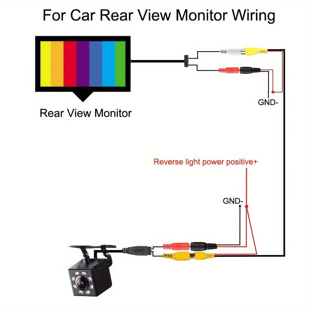 Backup Camera Kit with 4.3 Inch Monitor – 8 LED HD Night Vision Reversing Camera | 1080p Wide Angle | USB Powered | for Car, Truck, SUV & Pickup