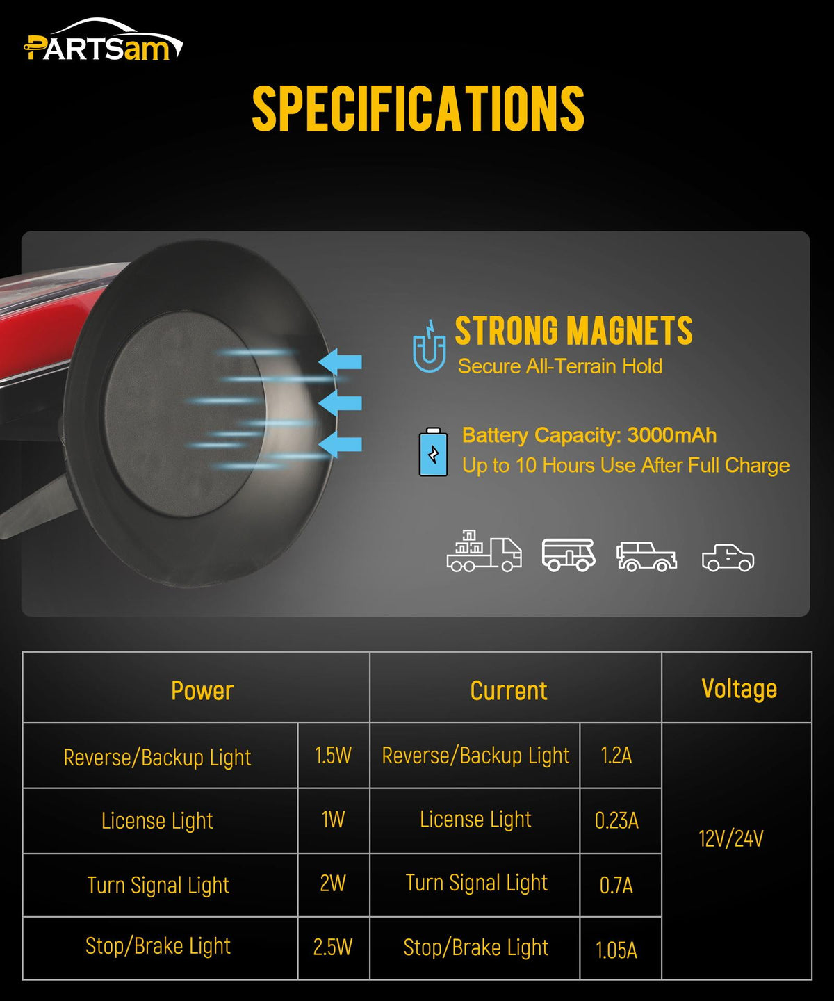 Partsam Wireless LED Trailer Light Kit, Square Portable Magnetic Stop Turn Reverse License Towing Tail Lights with Metal Bracket 7-Pin Plug for Trucks Trailers 12-24V