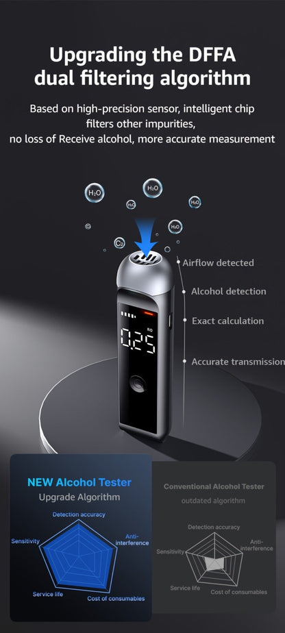 Rechargeable Breathalyzer Alcohol Tester – Professional Digital Breath Alcohol Detector, Portable Personal Breathalyzer with LCD Display, Available in Green, Black & Pink