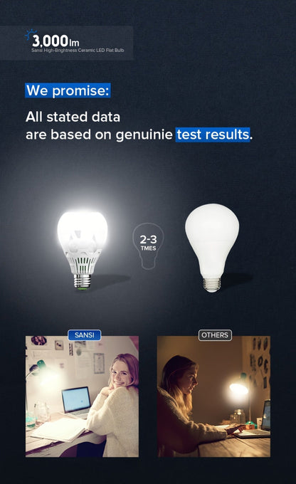 A21 LED Light Bulb 22W 3000 Lumens 200W Equivalent High Brightness Non-Dimmable – E26 Base 3000K Warm White & 5000K Daylight for Home Office Garage Workshop Indoor Lighting, 4-Pack