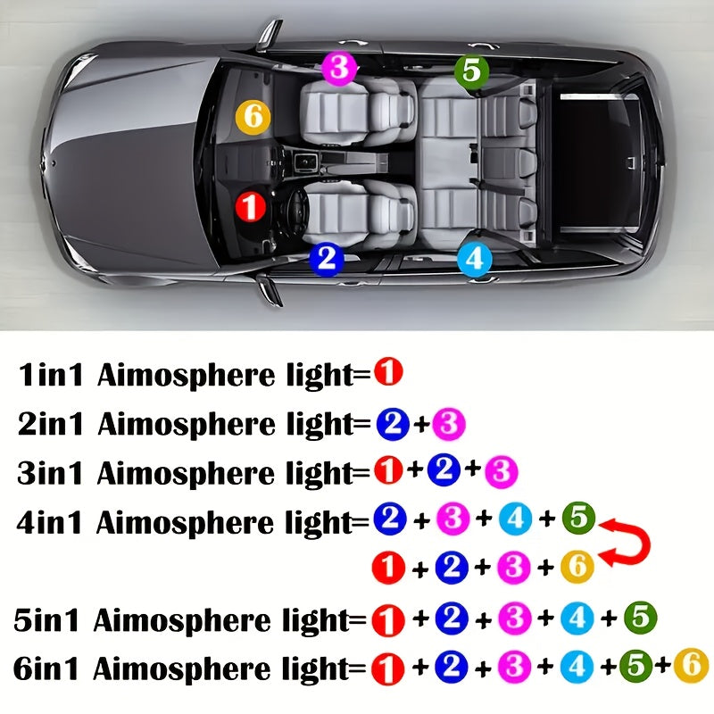 315-Inch 6-In-1 RGB Multi-Color Automotive LED Built-In Light Strip, Lighting Kit, Remote Control And APP Control, Automotive On-Board Plug-In LED Light Strip with Music Synchronization Mode, Battery-Free