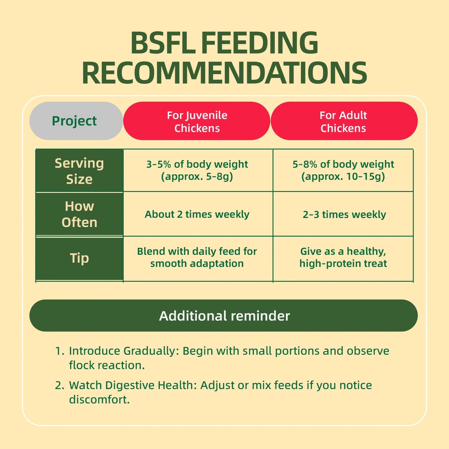 Dried Black Soldier Fly Larvae for Chickens - High Protein BSF Larvae Treats with Calcium for Laying Hens Ducks Quail Birds Reptiles Non-GMO Natural
